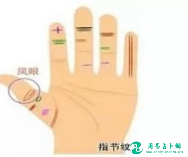 四种“不差钱”的手相，你有吗？