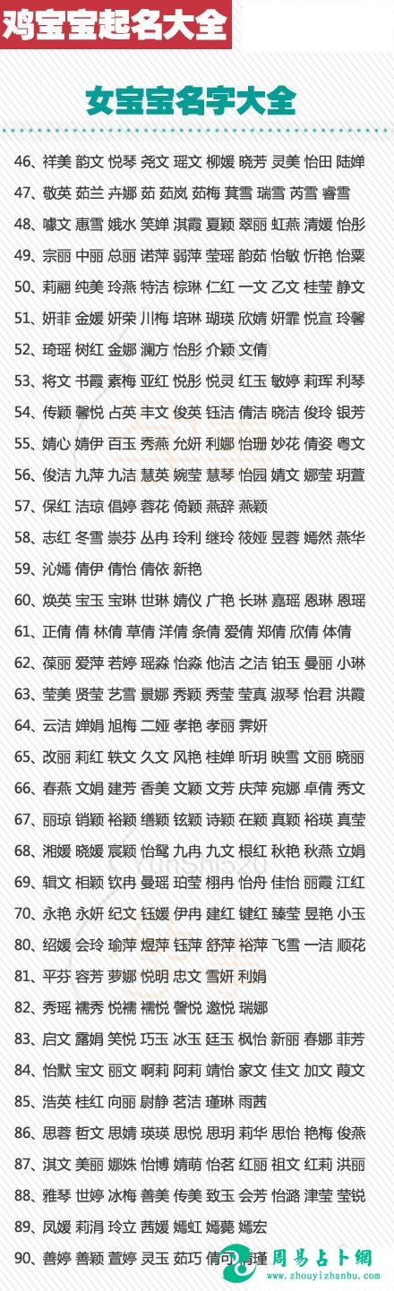 2017鸡宝宝起名大全：女孩篇
