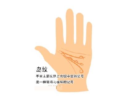 来、贫道教你如何通过手相推测你的吉凶，并为之化解