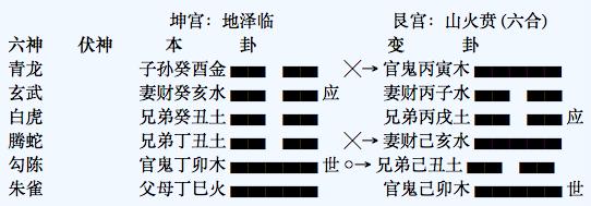 一德：周易预测风水——砂飞水走的不利风水