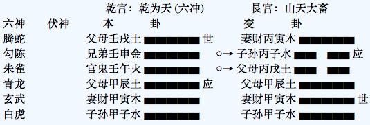 一德：周易预测风水——砂飞水走的不利风水