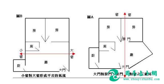 一德：周易预测风水——砂飞水走的不利风水