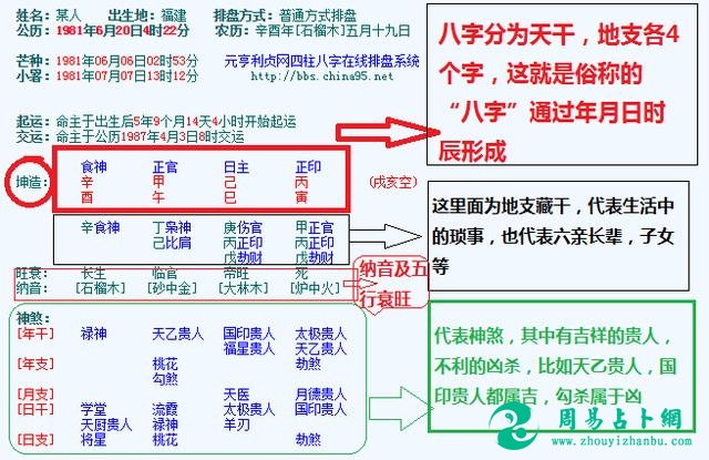 简单易懂看八字，旺夫命的生肖女