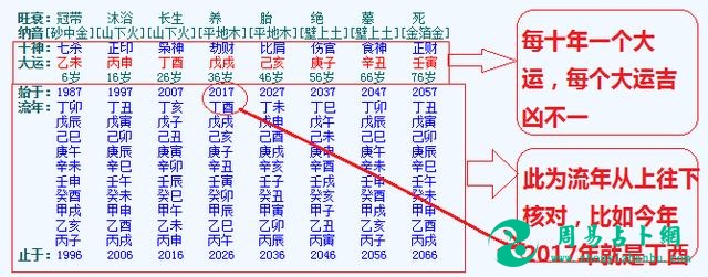 简单易懂看八字，旺夫命的生肖女