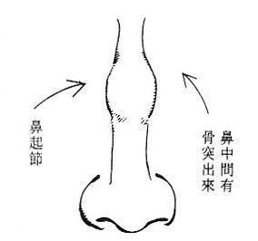 面相学：做事不计后果，不择手段的面相特征有哪些呢？