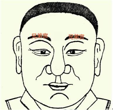 面相教你如何避免小人、看子女