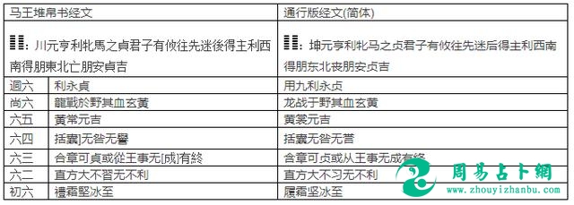 「特辑」乾坤应自强厚德之解周易经文本义试解谯皓中