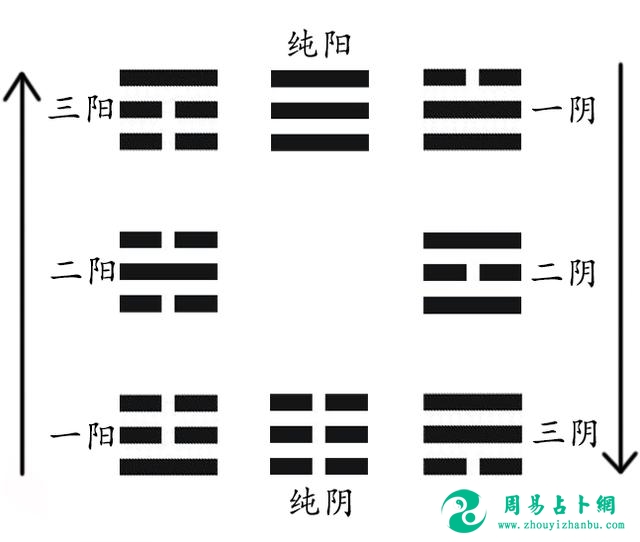 伏羲和文王是看不到了，这才是最正确的易经！