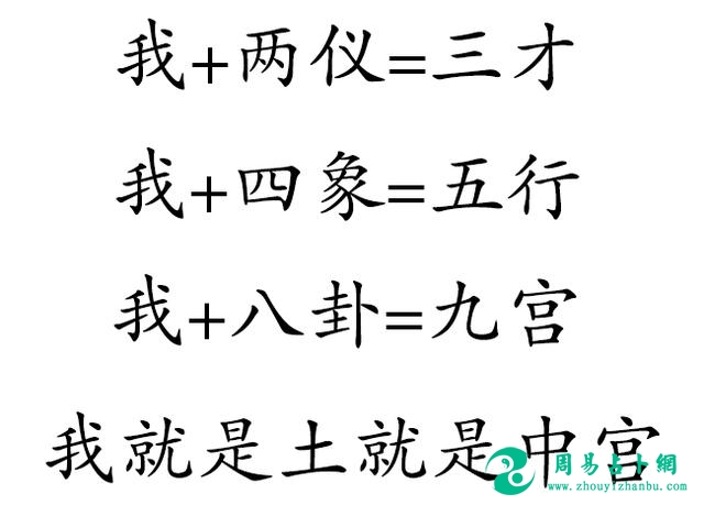 伏羲和文王是看不到了，这才是最正确的易经！