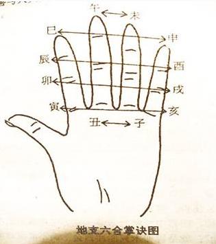 算命先生为什么会掐指一算？今天终于知道原因了