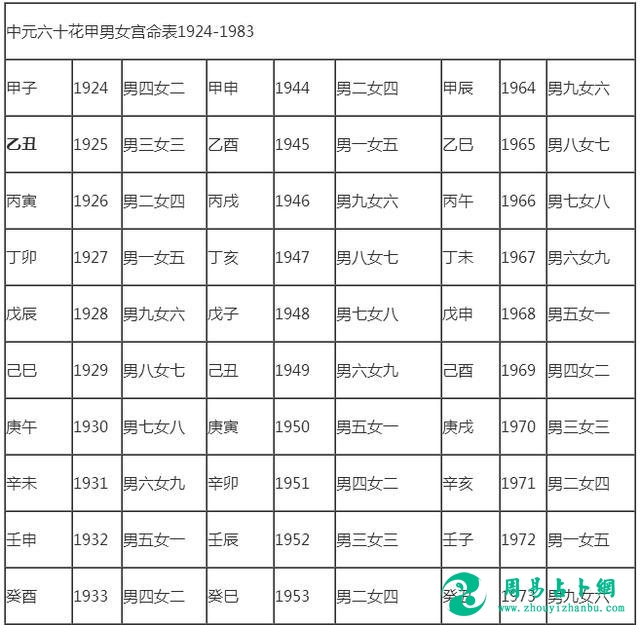 属相配婚：你是几等婚姻，查看属相就知道