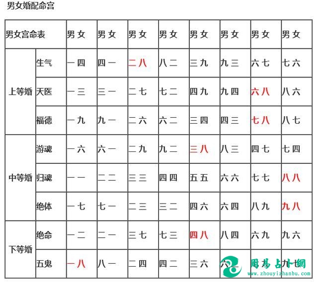 属相配婚：你是几等婚姻，查看属相就知道