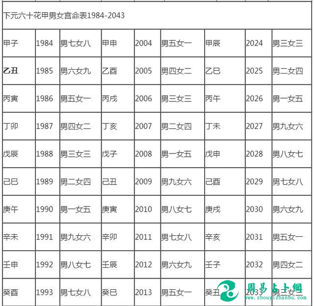 属相配婚：你是几等婚姻，查看属相就知道