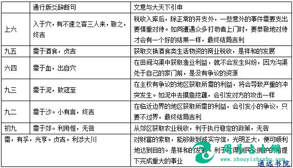 特｜需讼卦之解周易经文本义试解谯皓中