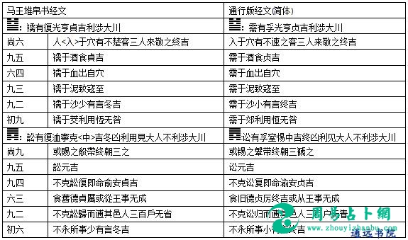 特｜需讼卦之解周易经文本义试解谯皓中