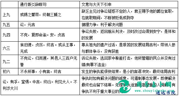 特｜需讼卦之解周易经文本义试解谯皓中