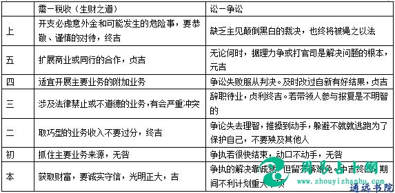 特｜需讼卦之解周易经文本义试解谯皓中