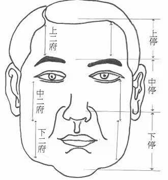 四种无能男人的面相，终生劳碌命，事业无成且一生坎坷