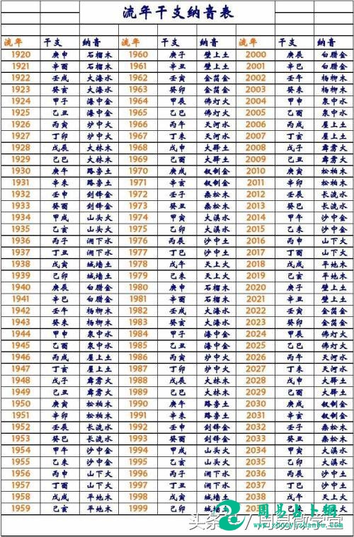 民间古法星命术，「瑶池金葉」纳音算命，赞叹先贤之智慧