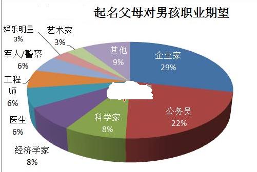 教你通过大数据分析给宝宝起个既流行又不重名的名字