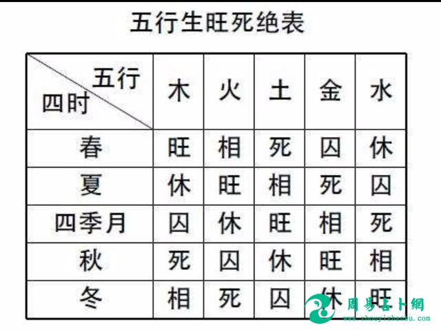 不懂易理也能为宝宝起个好名字！起名系列之（五）