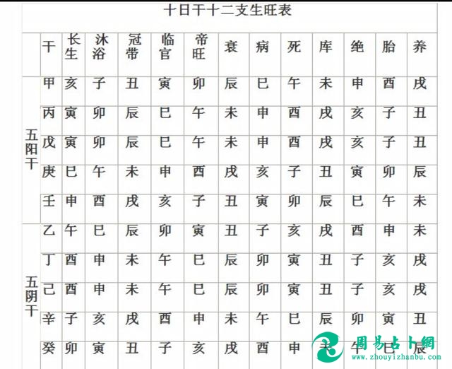 不懂易理也能为宝宝起个好名字！起名系列之（五）