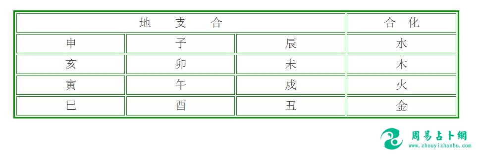 七夕到了，你们适合结婚吗？八字合婚是怎么回事？怎么看呢？