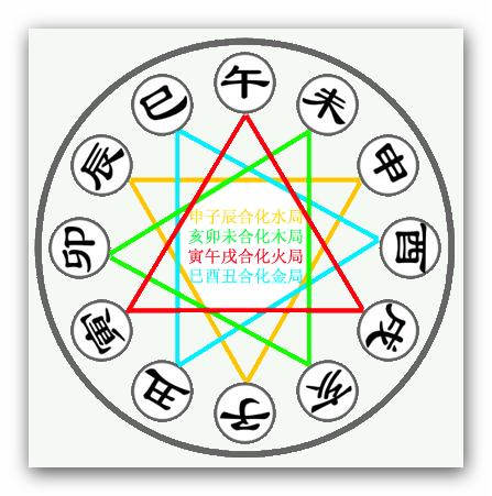 七夕到了，你们适合结婚吗？八字合婚是怎么回事？怎么看呢？