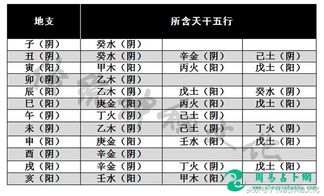 八字算命不求人，一分钟知晓八字的阴阳