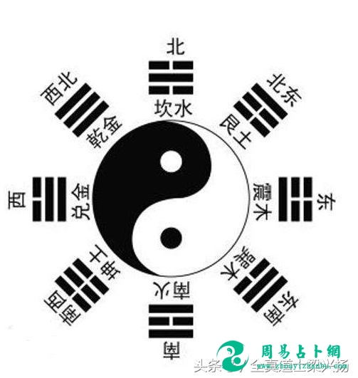 道教玄学：为什么易经中没有说五行？