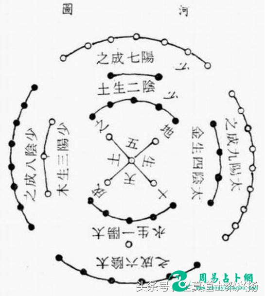 道教玄学：为什么易经中没有说五行？