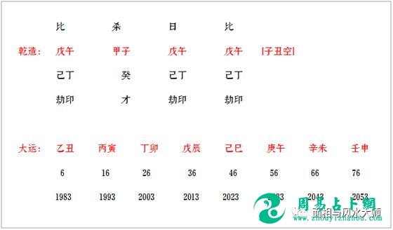 命理实例：事业呈整体上升之势的八字
