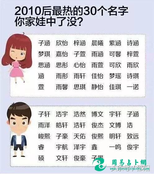 全国重名最多的姓名，你中枪了吗？